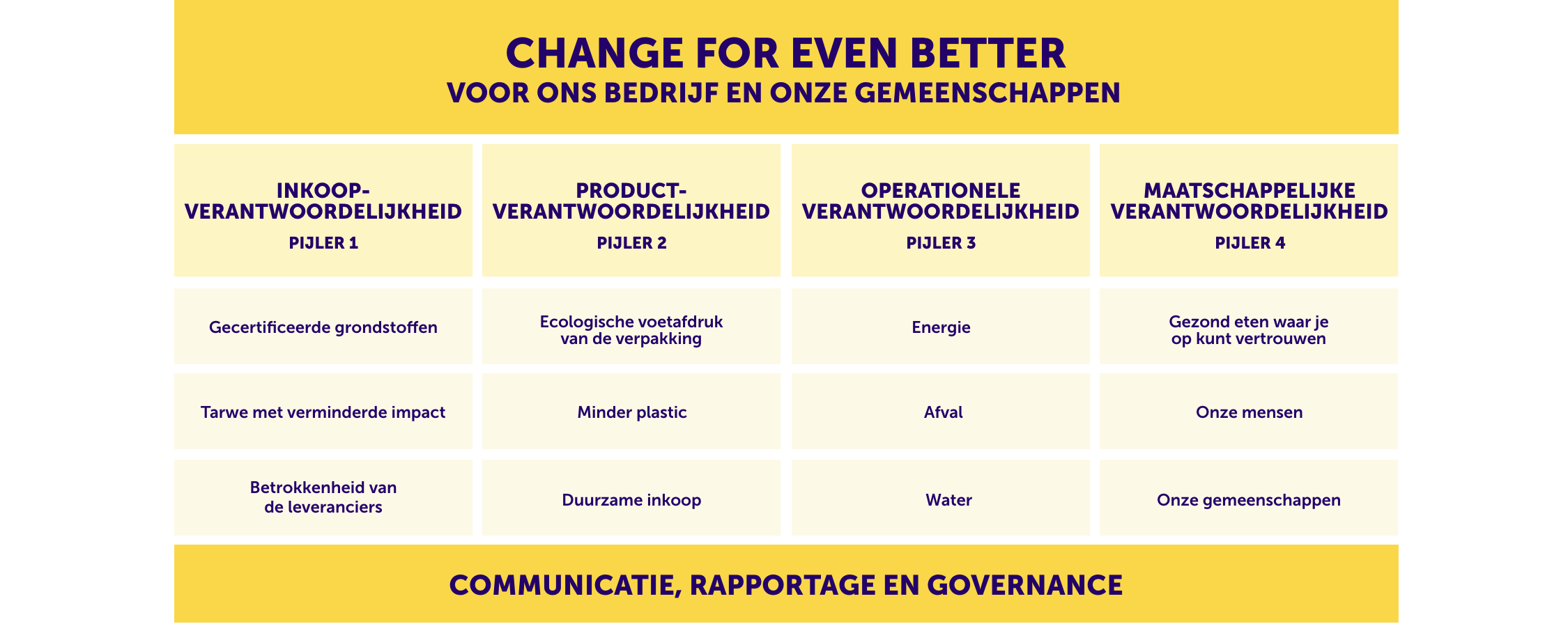 Our Strategy: change for event better desktop table