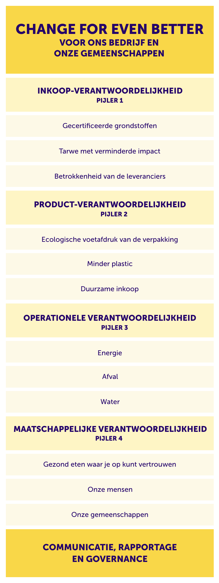 Our Strategy: change for event better mobile table