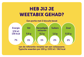 Recipe nutritional information