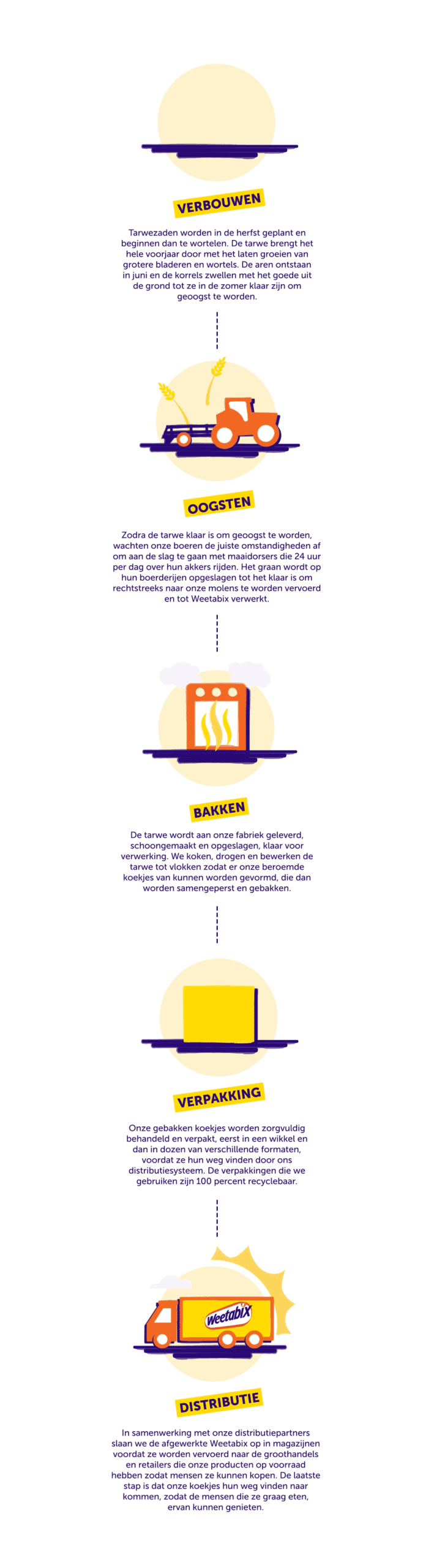 Weetabix farmers infographic mobile
